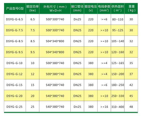 變頻超音頻紅外線電磁感應加熱器